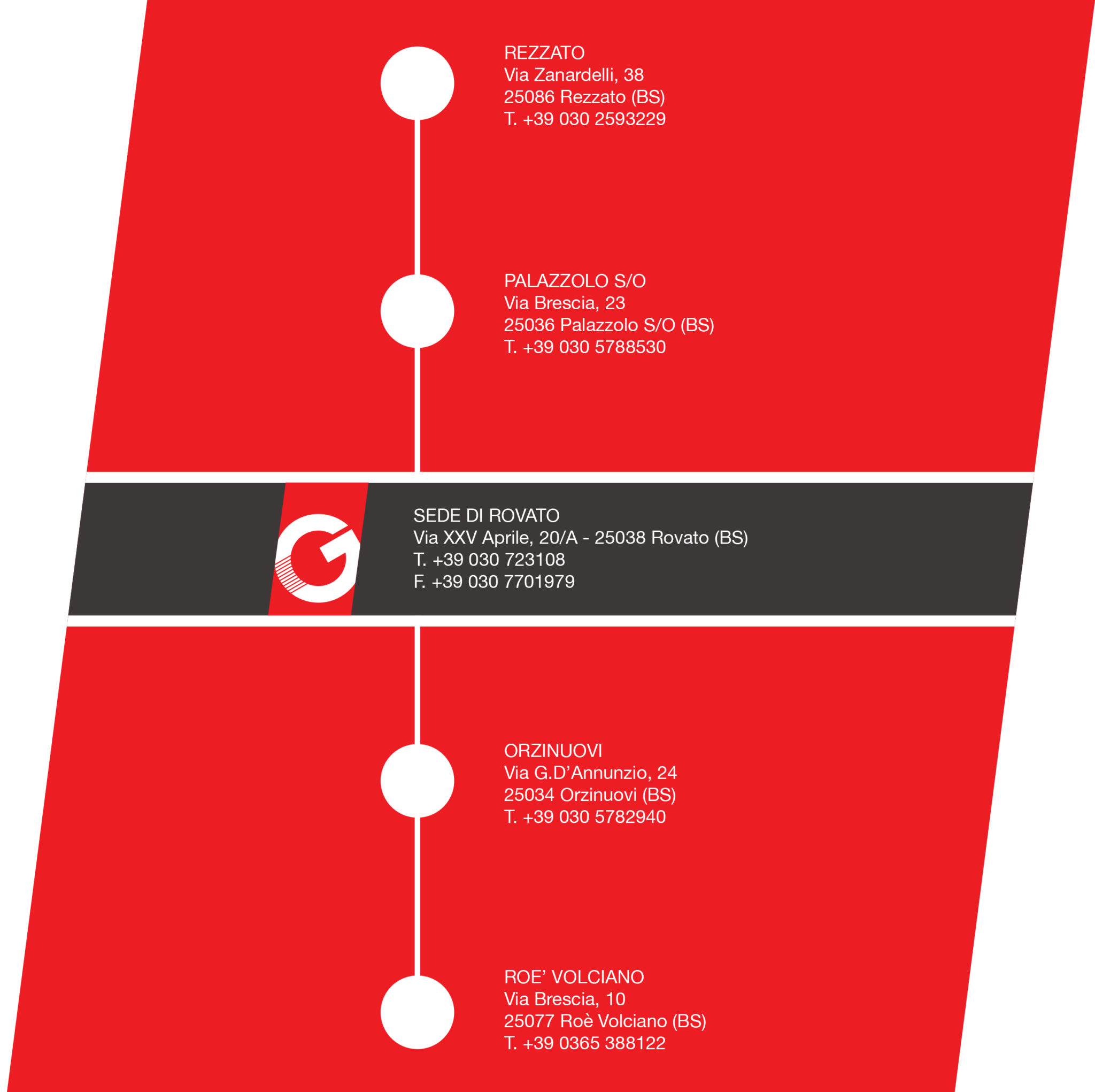 Brochure Ricambi quadrata OK 4